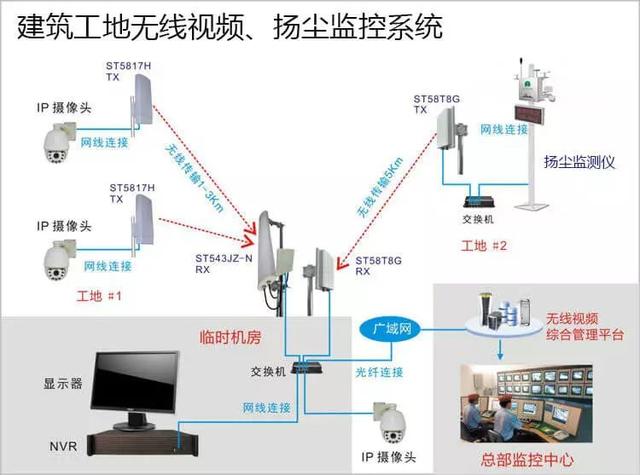 多次有弱電VIP技術(shù)群中的朋友討論到遠(yuǎn)程監(jiān)控的應(yīng)用,，也有很多朋友問(wèn)到弱電君，遠(yuǎn)程監(jiān)控的實(shí)現(xiàn)的諸方面問(wèn)題,，那么今天我們來(lái)看下這篇內(nèi)容,。