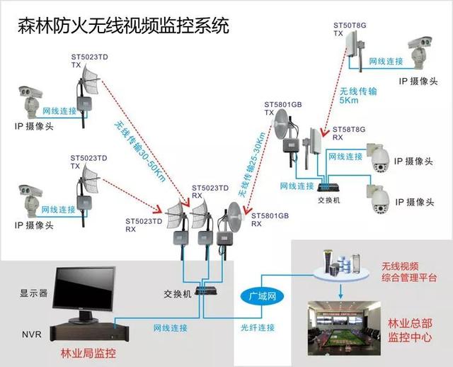 無(wú)線遠(yuǎn)程監(jiān)控系統(tǒng)能用在什么地方,？