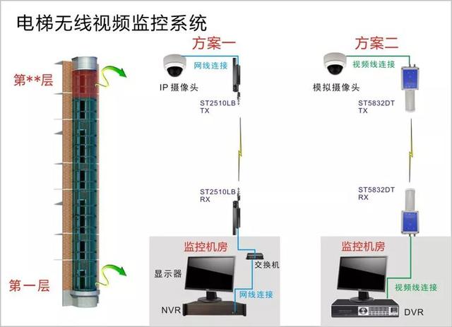 無(wú)線遠(yuǎn)程監(jiān)控系統(tǒng)能用在什么地方,？