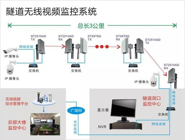 無(wú)線遠(yuǎn)程監(jiān)控系統(tǒng)能用在什么地方,？