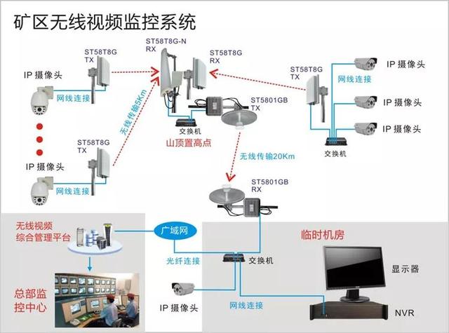 無(wú)線遠(yuǎn)程監(jiān)控系統(tǒng)能用在什么地方,？