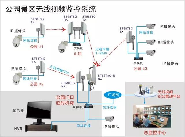 無(wú)線遠(yuǎn)程監(jiān)控系統(tǒng)能用在什么地方,？